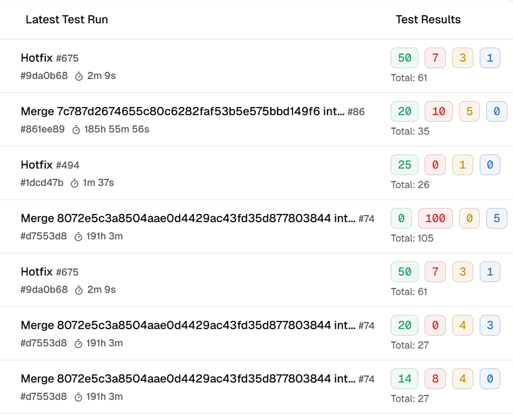 See the test summary inline